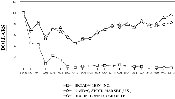 (PERFORMANCE GRAPH)